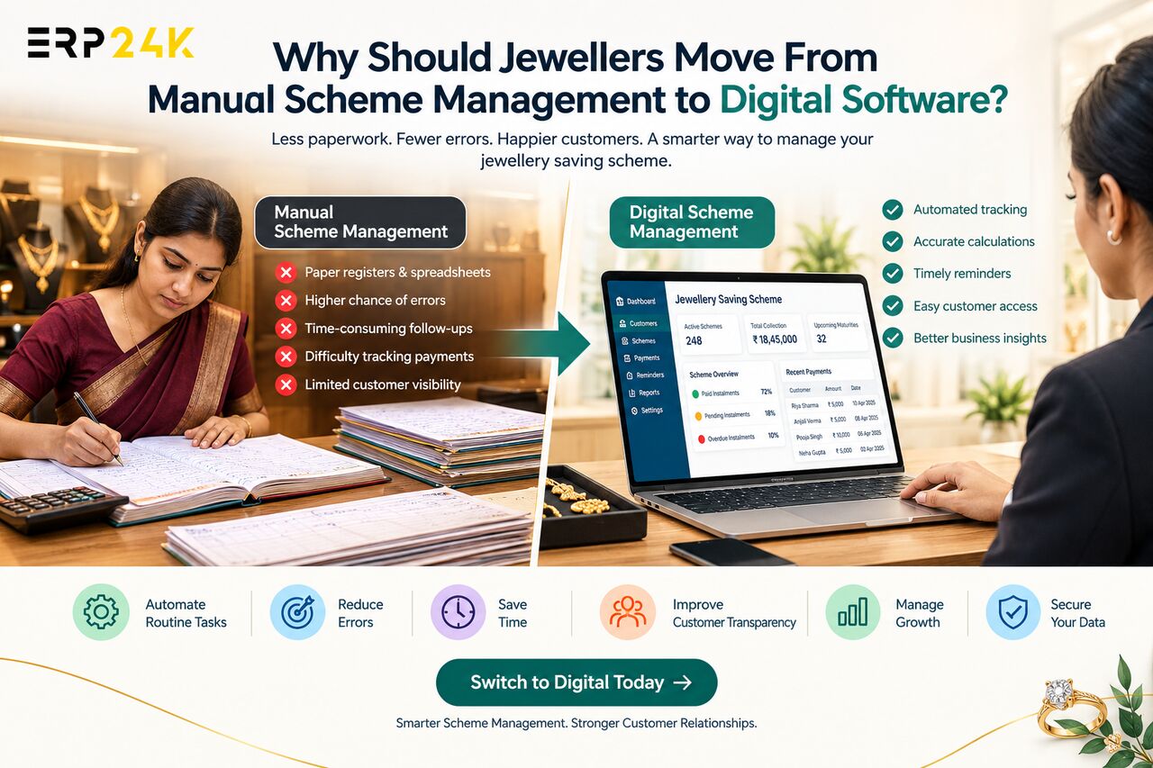 Hyderabad, Business, Why Should Jewellers Move From Manual Scheme Management To Digital Software?