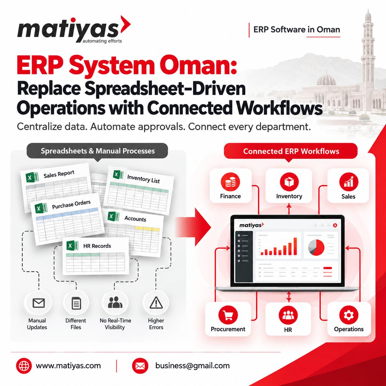 Muscat, Software, OMR 1,  ERP System Oman: Replace Spreadsheet-Driven Operations With Connected Workflows
