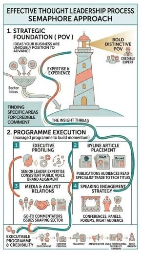 Cape Town, Marketing, Read Authoritative Thought Leadership Articles Now