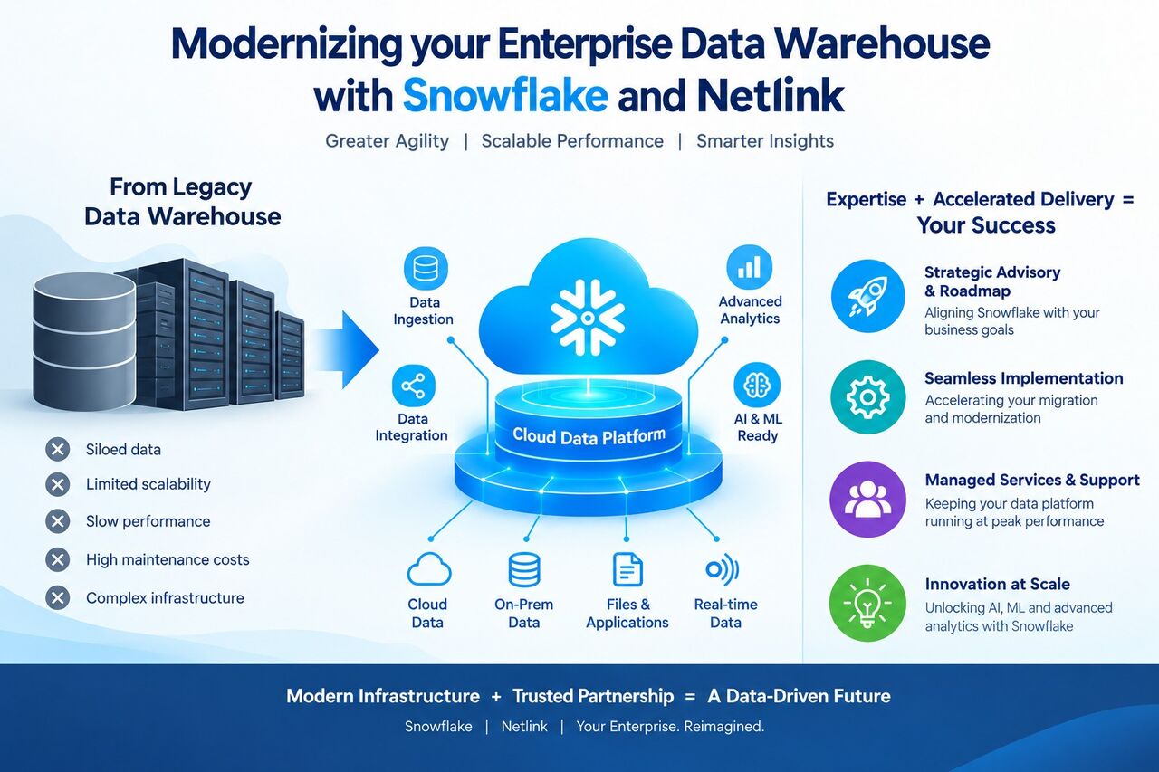 New York, Software Development, Modernizing Your Enterprise Data Warehouse With Snowflake And Netlink