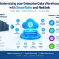 Modernizing Your Enterprise Data Warehouse With Snowflake And Netlink