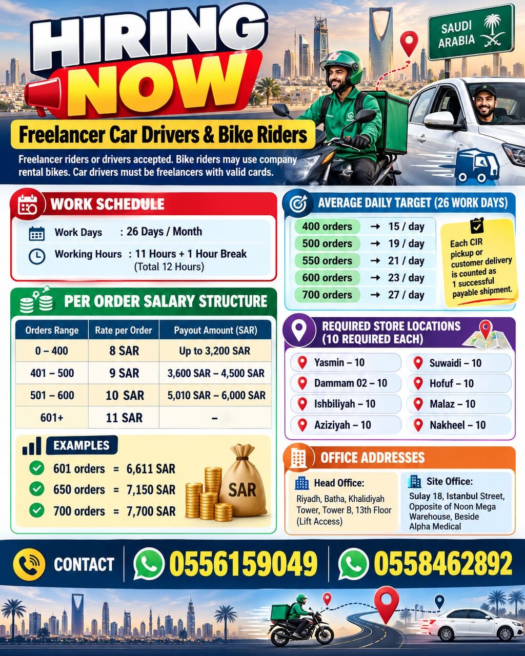 Riyadh, Jobs, We Are Hiring Freelance Bike Riders And Car Drivers For Delivery Work In Riyadh. Attractiv