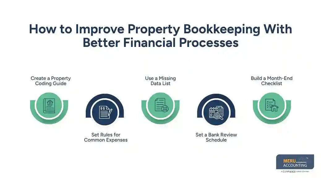 New York, Accounting, Tax Benefits Of Commercial Real Estate: From Loans To Tax Reporting