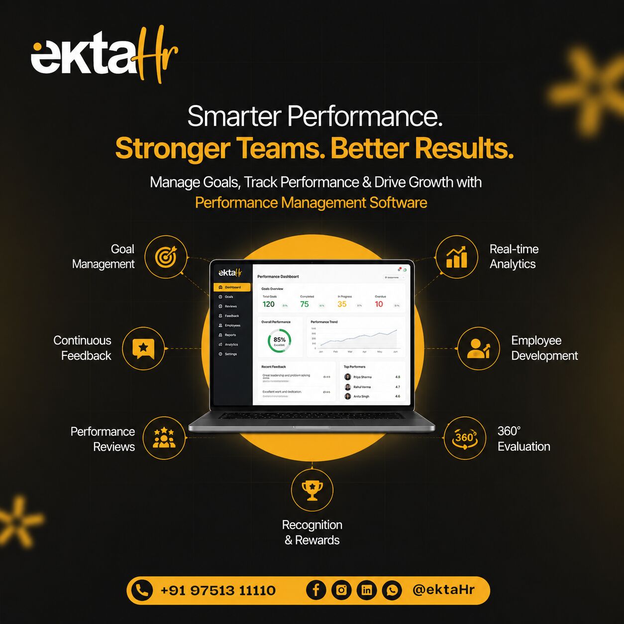 Chennai, Business, KPI KRI Tracking Software For Smarter Performance Management | Ekta HR