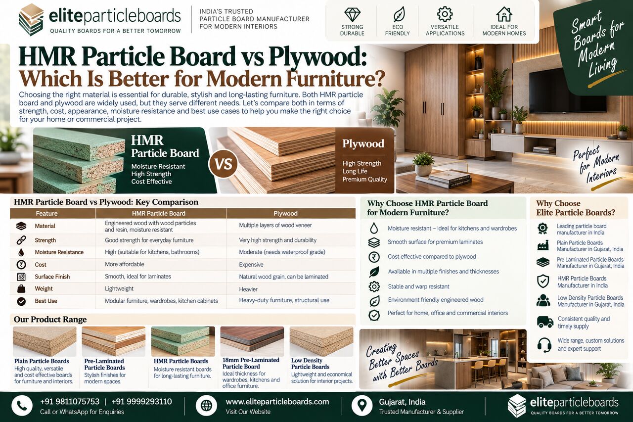 Ahmedabad, Construction, Pre Laminated Particle Boards Manufacturer In Gujarat, India