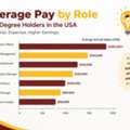 DBA Programs In India: Specializations, Skills And Career Paths