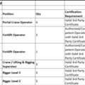 Portal Crane Operator  Forklift Operator (7T & 16T)  Forklift Operator (7T To 25T) Crane /