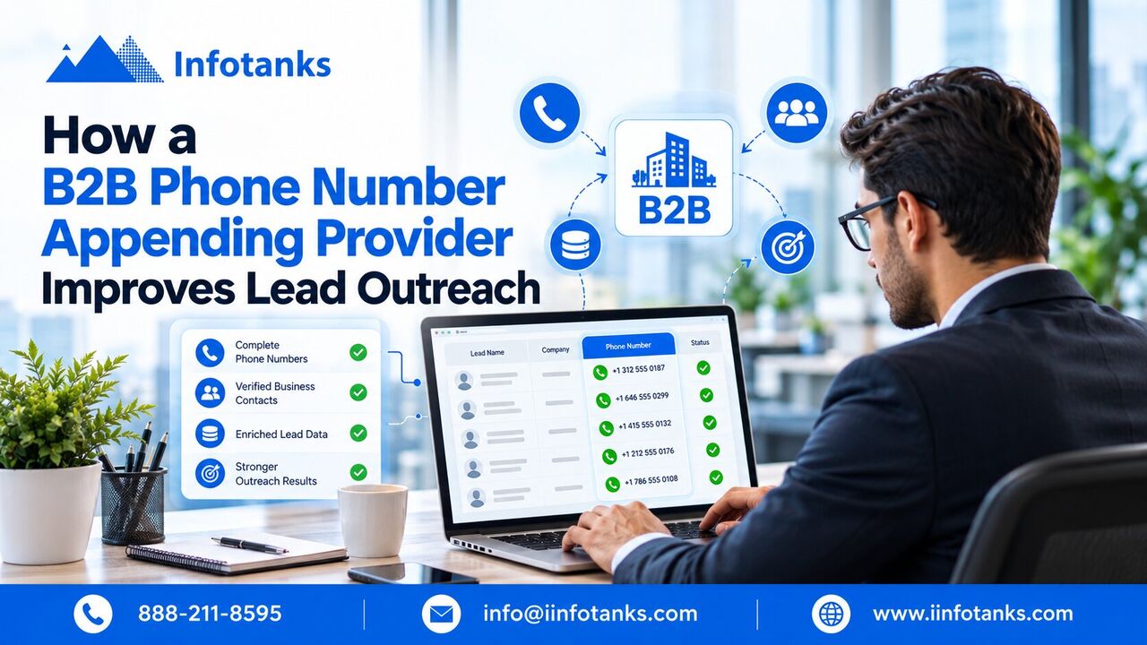 New York, Software Development, How A B2B Phone Number Appending Provider Improves Lead Outreach