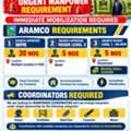 URGENT MANPOWER REQUIREMENT