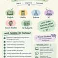Tution Classes From Kindergarten To Grade 8