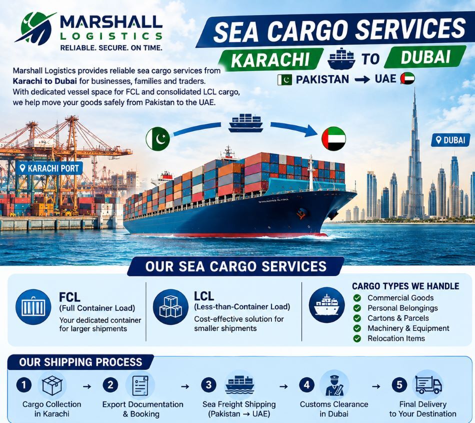 Sharjah, Cargo, Cargo Service Pakistan With Marshall Logistics