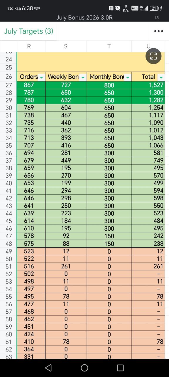 Riyadh, Jobs, Urgent Urgent Noon Minutes Bike Delivery Good Salary