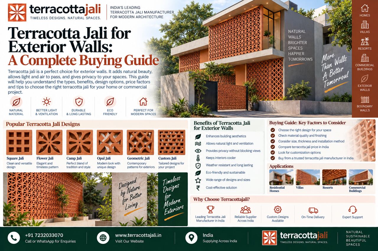 Jaipur, Construction, Buy Terracotta Jali Online In India