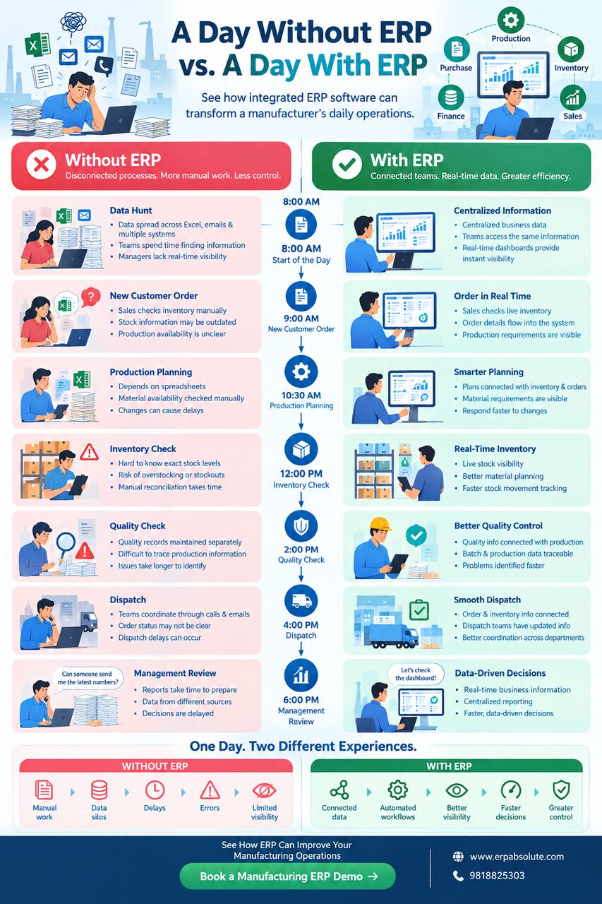 New Delhi, Software, INR 500000,  Electrical Manufacturing ERP Software | Streamline Production & Inventory