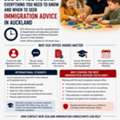 ECE Teacher New Zealand Requirements
