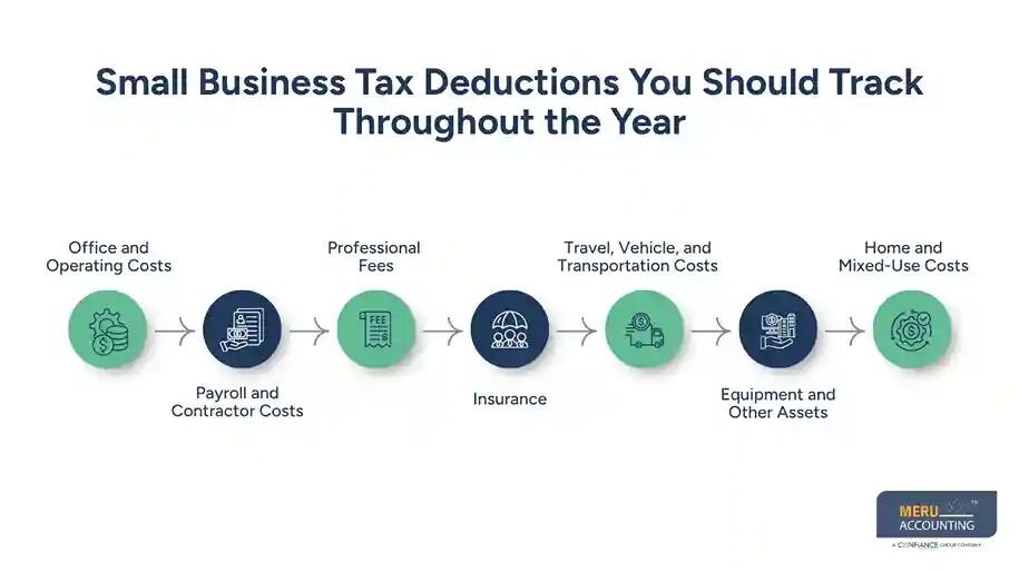 New York, Accounting, Tax Benefits For Small Business Owners: Tax Savings Guide