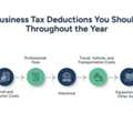 Tax Benefits For Small Business Owners: Tax Savings Guide