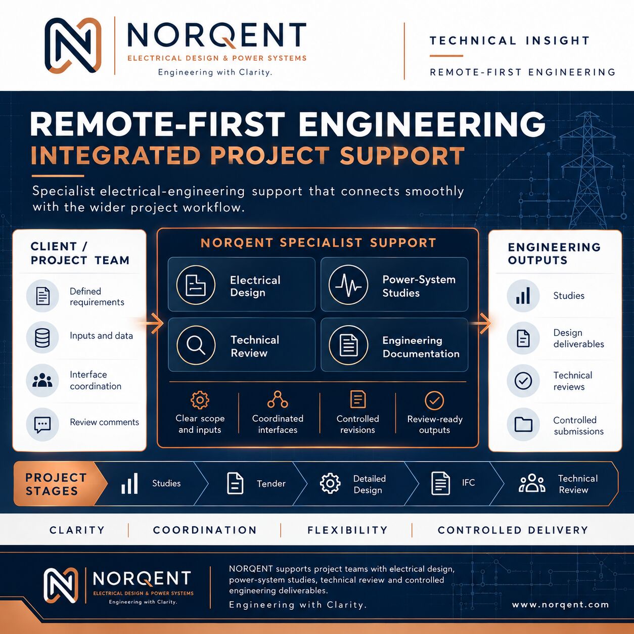 Riyadh, Technical, Electrical Design & Power System Engineering Services | NORQENT-Saudi Arabia