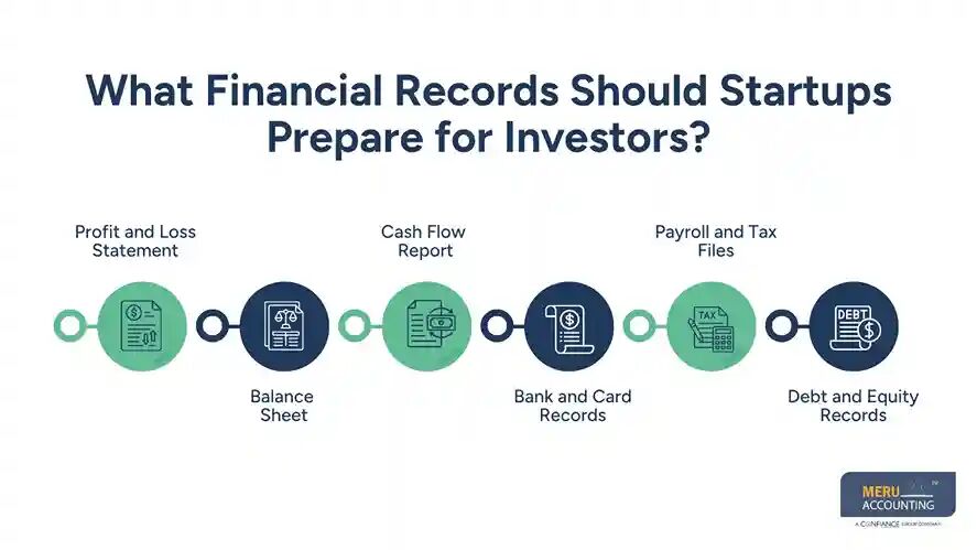 New York, Accounting, Bookkeeping For Startups: Fundraising-Ready Books In 2026