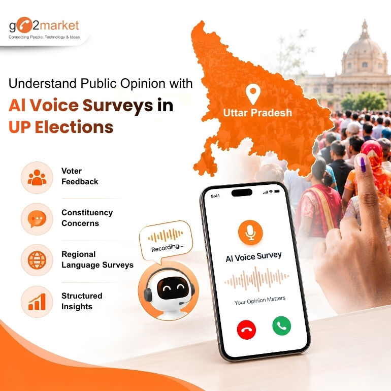 New Delhi, Business, Understand Public Opinion With AI Voice Surveys In UP Elections