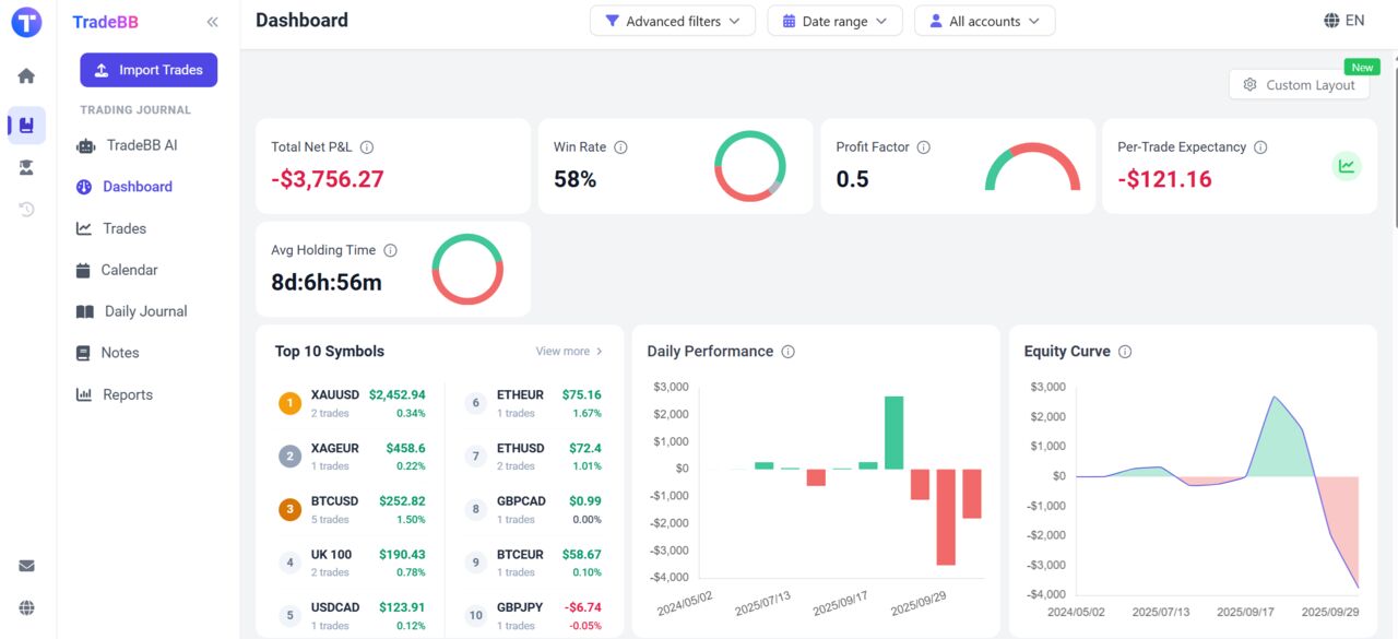 Guangzhou, Businesses For Sale, Unlock A New Era Of Trade - Join TradeBB!