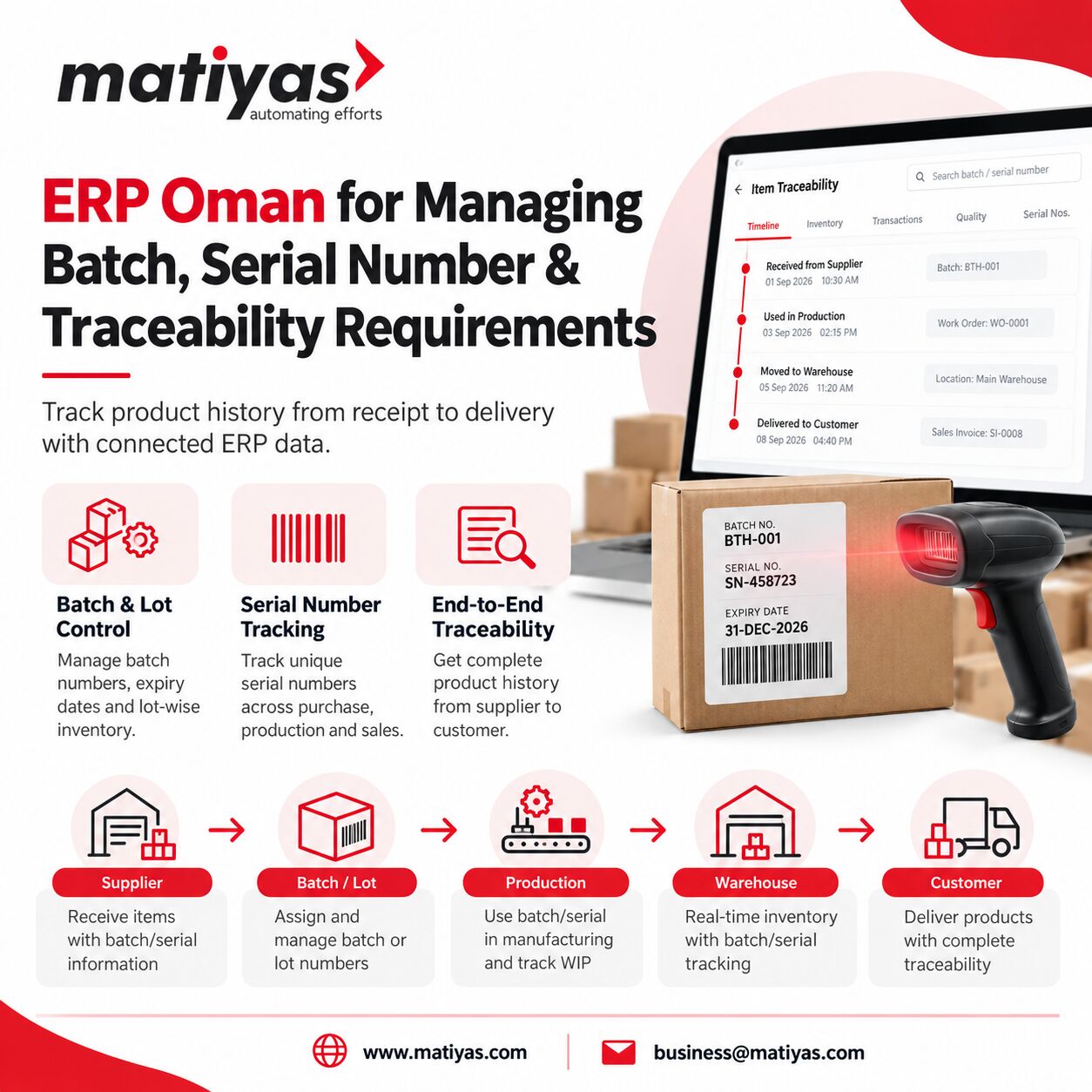 Muscat, Software, OMR 1,  ERP Oman For Managing Batch, Serial Number And Traceability Requirements