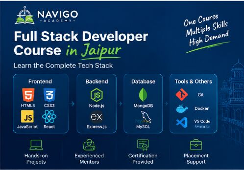 Sydney, Education, Full Stack Developer Career Path: Skills, Roles, And Growth Opportunities