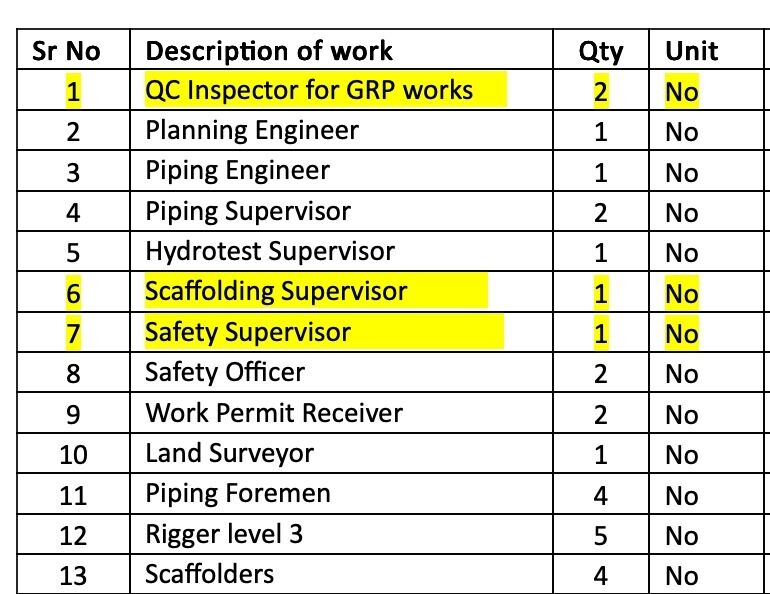 Riyadh, Jobs, MULTIPLE POSITIONS(IQAMA TRANSFER ONLY)