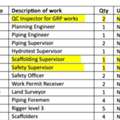 MULTIPLE POSITIONS(IQAMA TRANSFER ONLY)