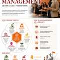 Learn About PGP Admissions