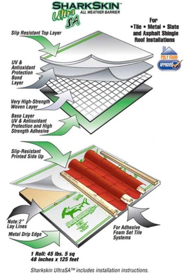 New York, Business, Synthetic Roof Underlayment | Sharkskin Roofing Underlayment