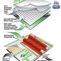 Synthetic Roof Underlayment | Sharkskin Roofing Underlayment