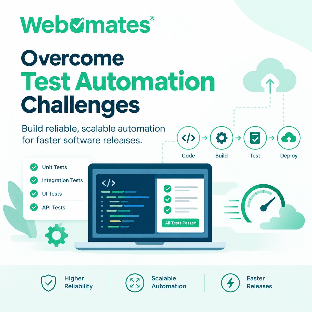 New York, Software Development, How To Overcome Common Test Automation Challenges