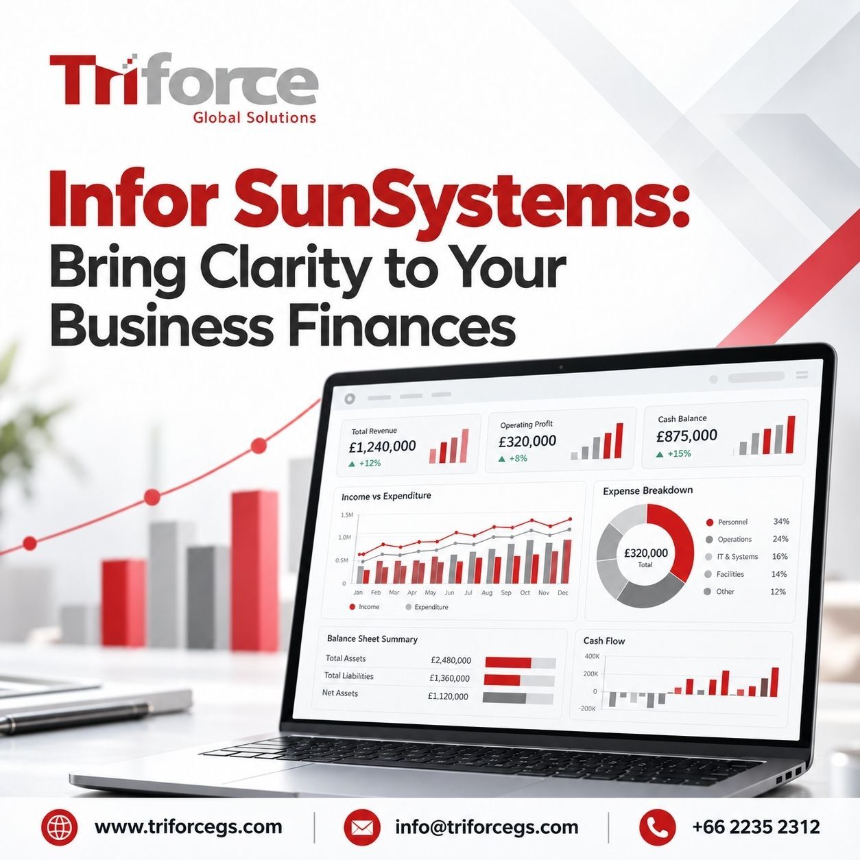 Bangkok, Business, Infor SunSystems: Bring Clarity To Your Business Finances
