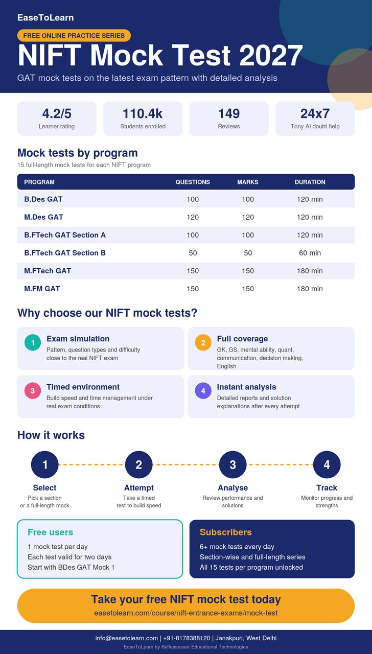Mumbai, Education, NIFT Mock Test &ndash; Practice Online & Improve Your NIFT Entrance Exam Preparation