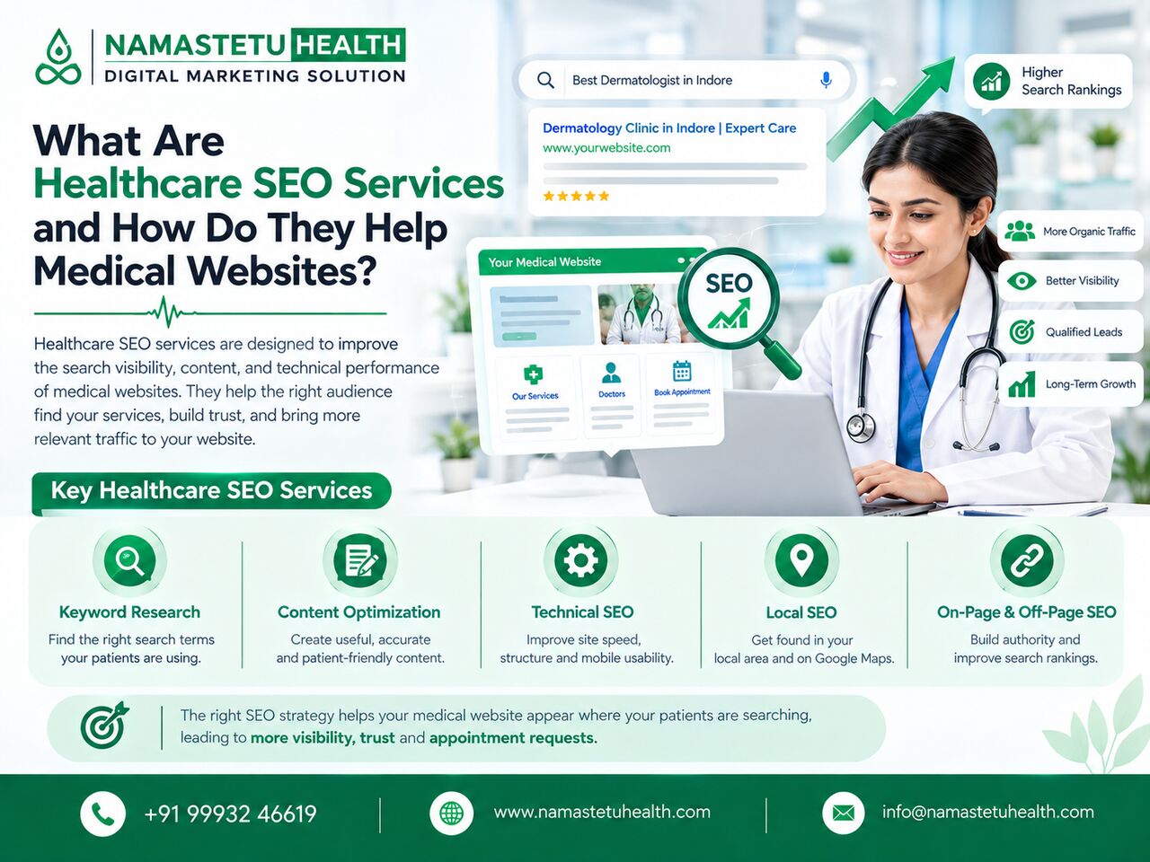 Indore, Marketing, Improve Medical Website Visibility With Healthcare SEO