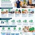 Dubai Movers With Marshall Logistics