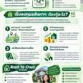 THB 1,  6 BR,  0 Sq. Feet,  For Thai People Who Want To Buy A House But Still Can't Get A Bank Loan, There Is A �Rent