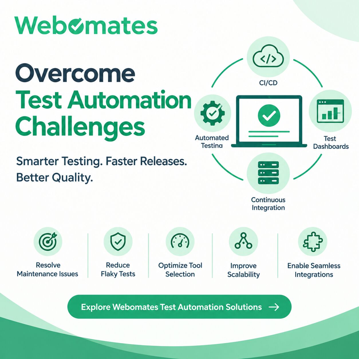 New York, Software Development, Overcome Test Automation Challenges For Better QA Results