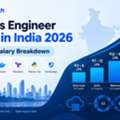 DevOps Engineer Salary In India 2026 | Shift To Tech