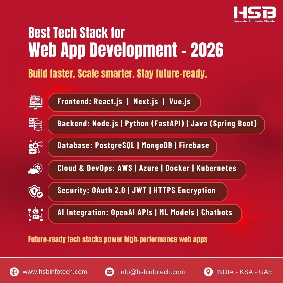 Dubai, Software Development, Full Stack Development Company In Dubai - HSB Infotech