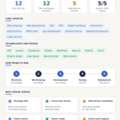 Best IT Company In Chandigarh For Internship | Sortiq Solutions