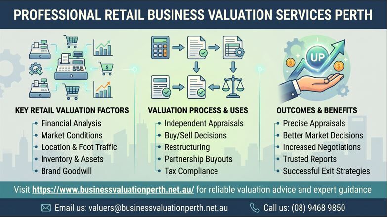 Perth, Real Estate, Professional Retail Business Valuation Services Perth