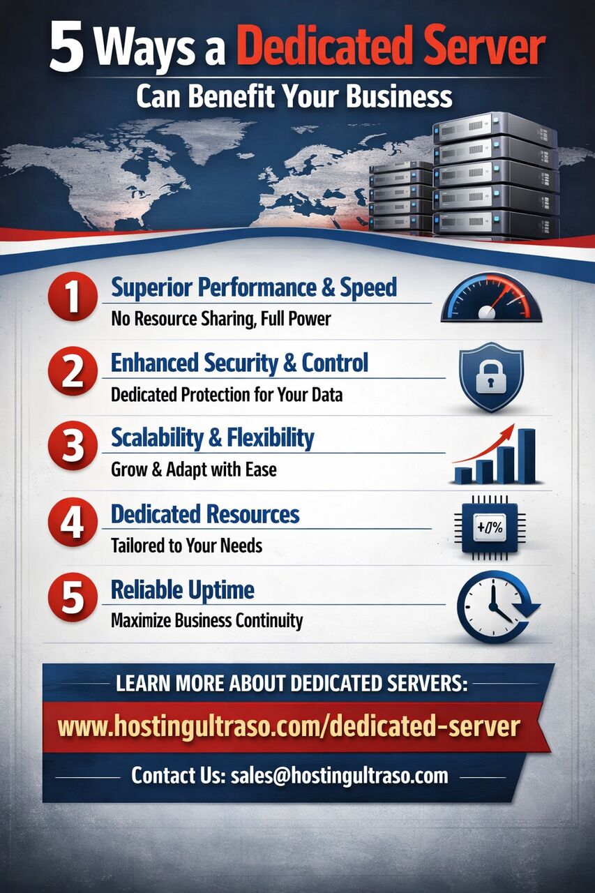 Kolkata, Marketing, 5 Ways A Dedicated Server Can Benefit Your Business