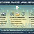 Certified & Registered Property Valuer Services In Perth