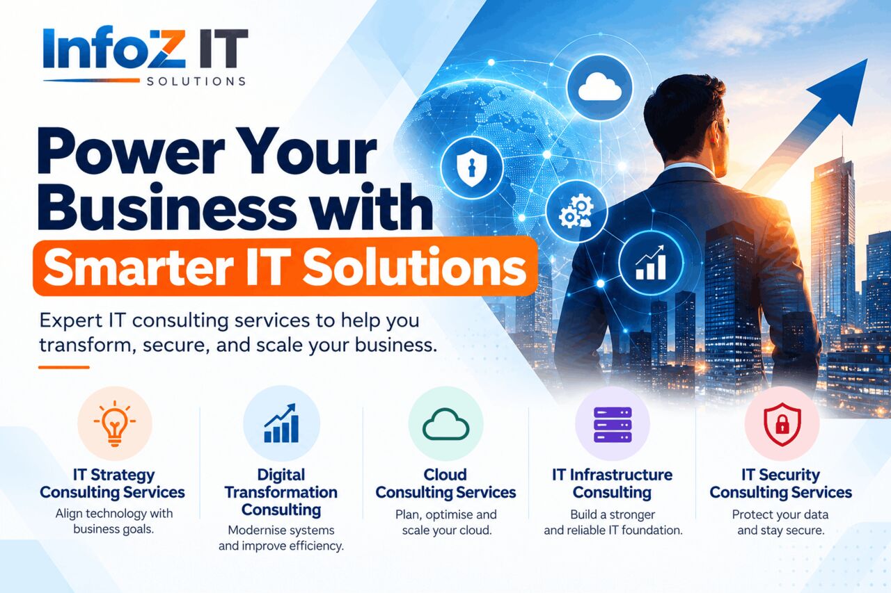 Hyderabad, Software Development, Power Your Business With Smarter IT Solutions