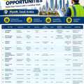 Multiple Engineering & Management Positions - Riyadh