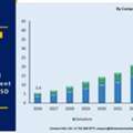 Privileged Access Management Market Worth $41.0 Bn By 2035