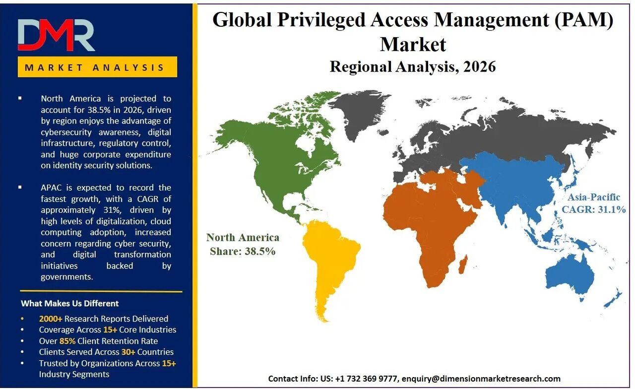 New York, Books, Privileged Access Management Market Worth $41.0 Bn By 2035