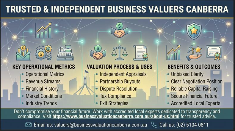 Sydney, Real Estate, Trusted & Independent Business Valuers Canberra